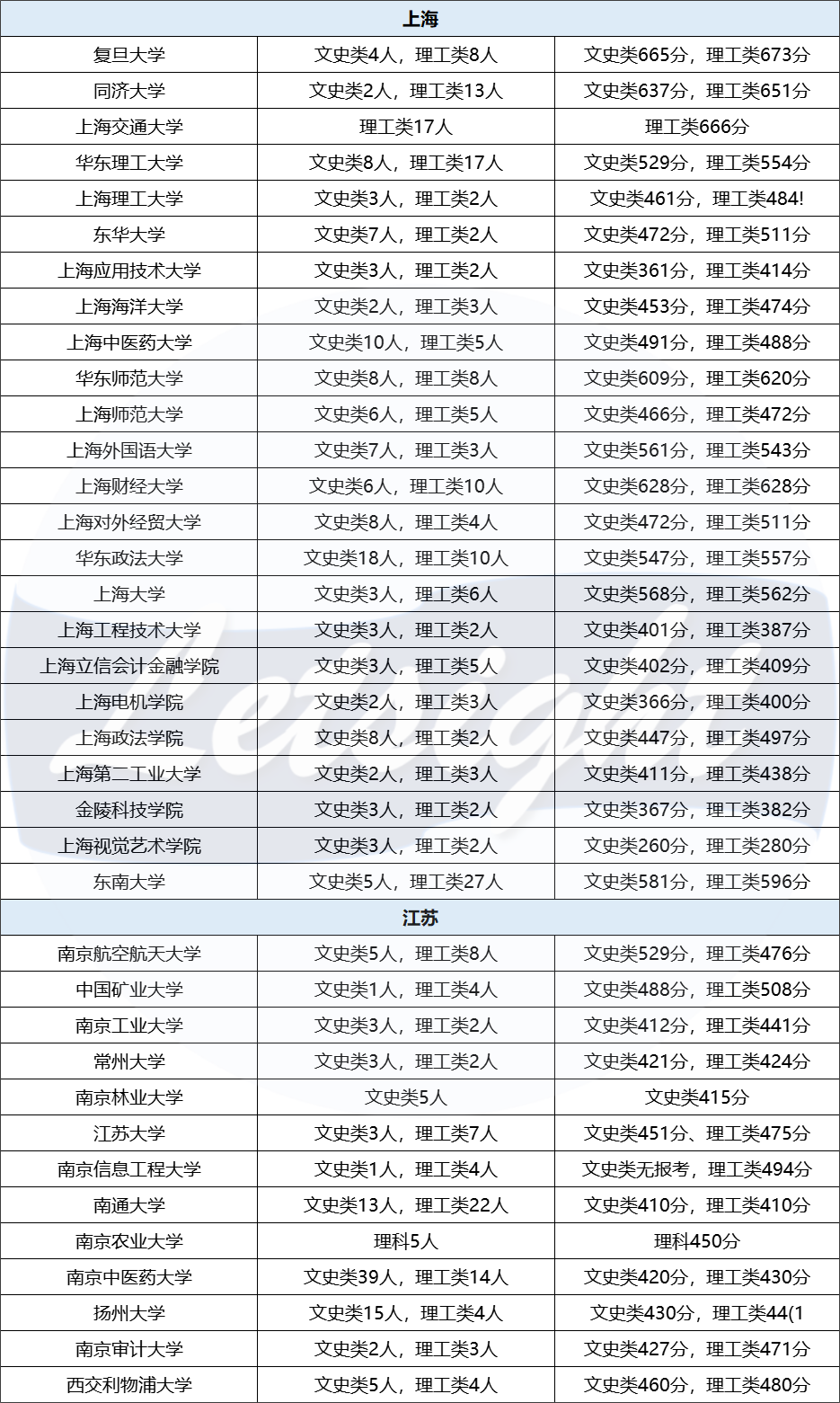 报名人数暴涨，拿到香港身份的中产家庭后悔了吗？  数据 留学 第12张